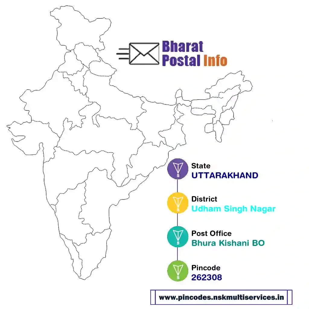 uttarakhand-udham singh nagar-bhura kishani bo-262308